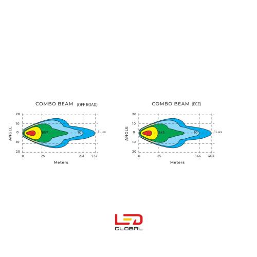 9" 160W Driving Light with Dual Park