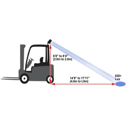 Blue Spot LED Warning Light for Forklifts